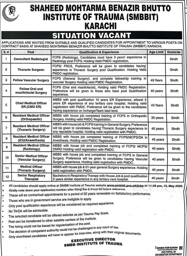 Career Opportunities at SMBBIT Karachi – Apply Online for 2025 Jobs